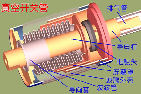真空開關管的真空度如何檢測<div   id=